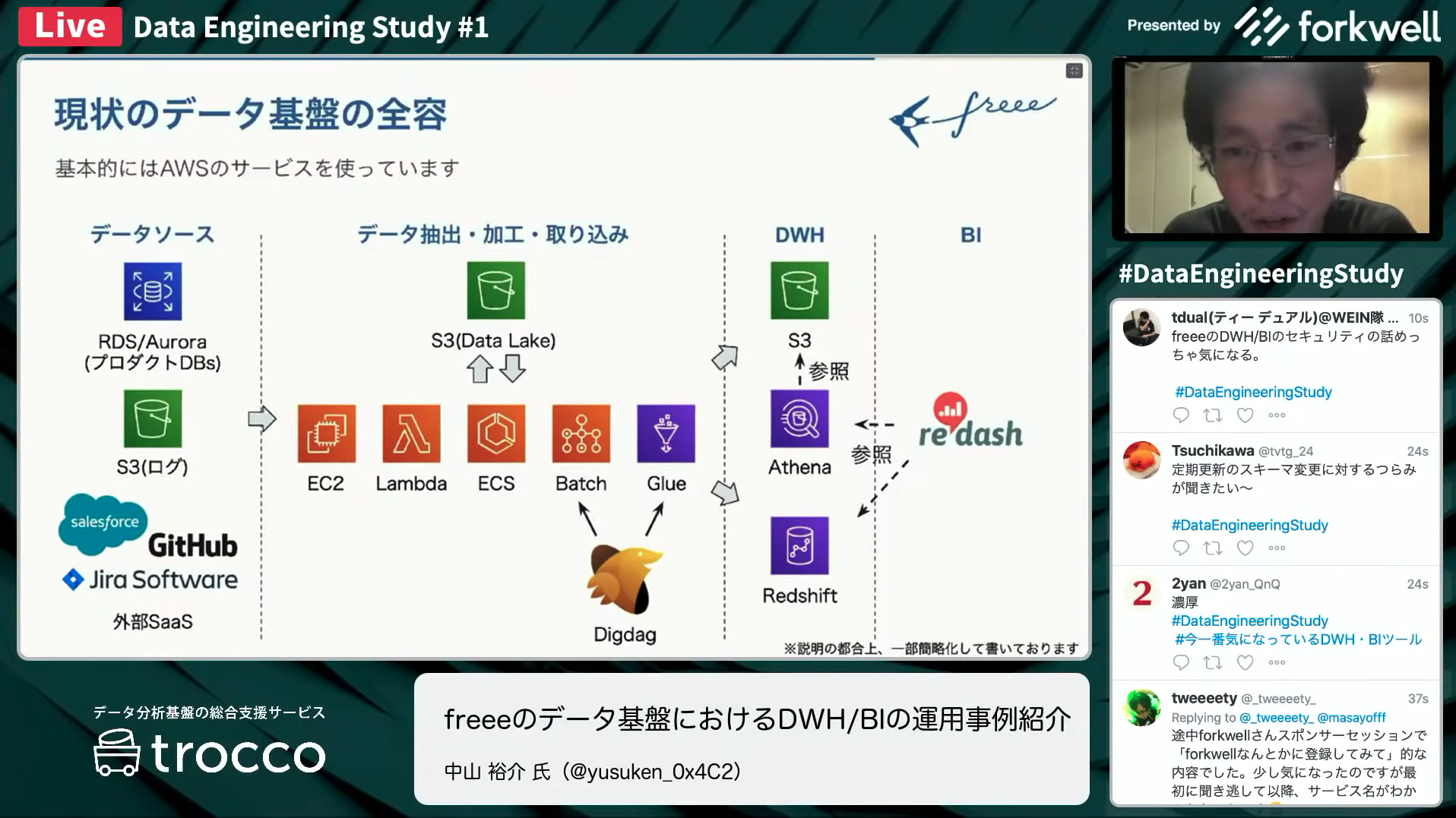 Data Engineering Study #1「DWH・BIツールのこれまでとこれから」 Data Engineering Study #1「DWH・BIツールのこれまでとこれから」