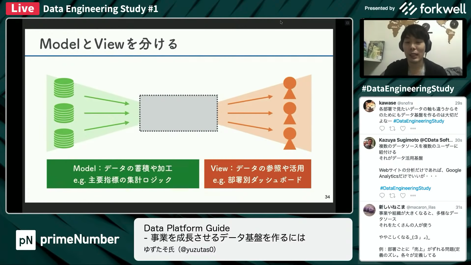 Data Engineering Study #1「DWH・BIツールのこれまでとこれから」 Data Engineering Study #1「DWH・BIツールのこれまでとこれから」