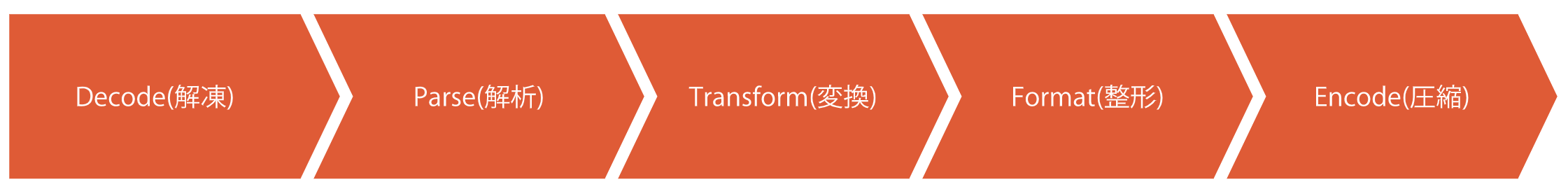 Beautiful.ai – trocco – 用語集素材 – Google Chrome 2021