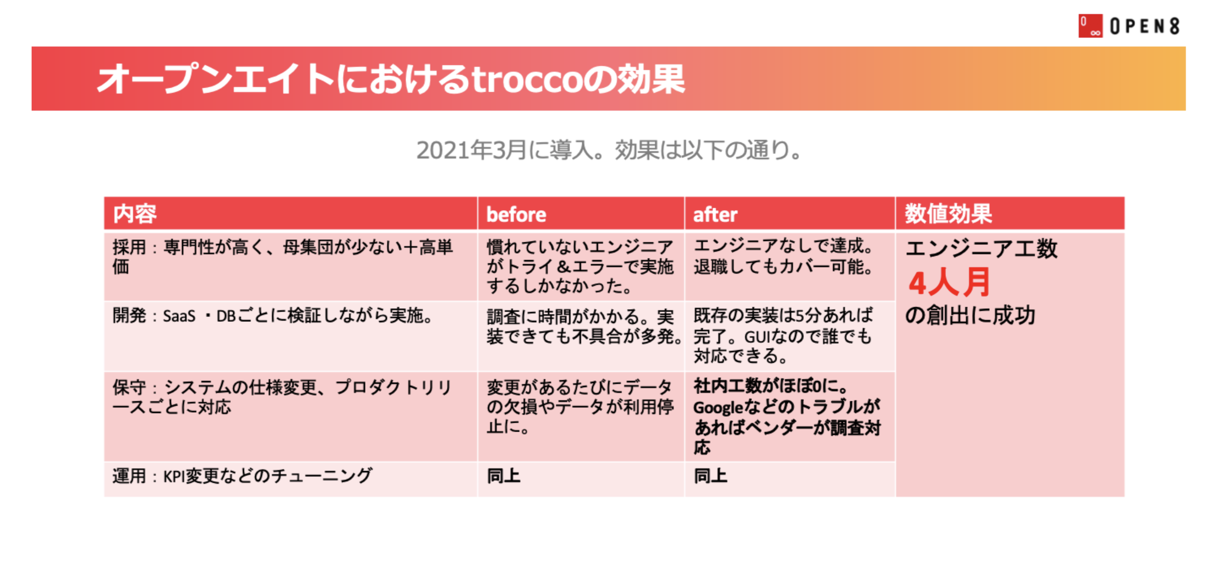 スクリーンショット 2021-09-29 9.48.03